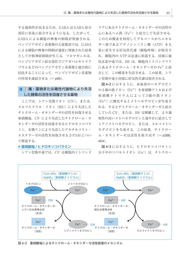 臨床中毒学_立読み