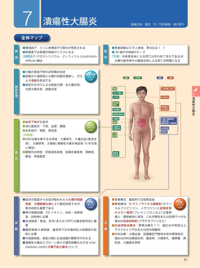 病態生理　ビジュアルブック 病態生理ビジュアルマップ: 人体の構造と機能からみた (1
