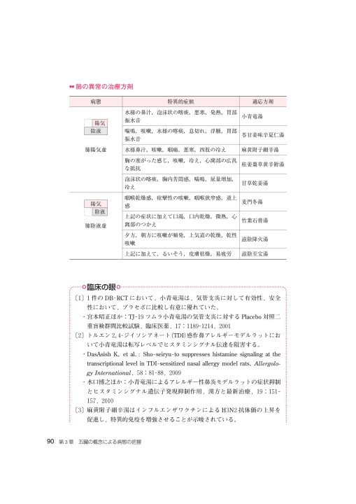 認知症専門医試験問題・解説集 Amazon.co.jp: 認知症専門医試験問題・解説集 : 日本認知症学会: 本