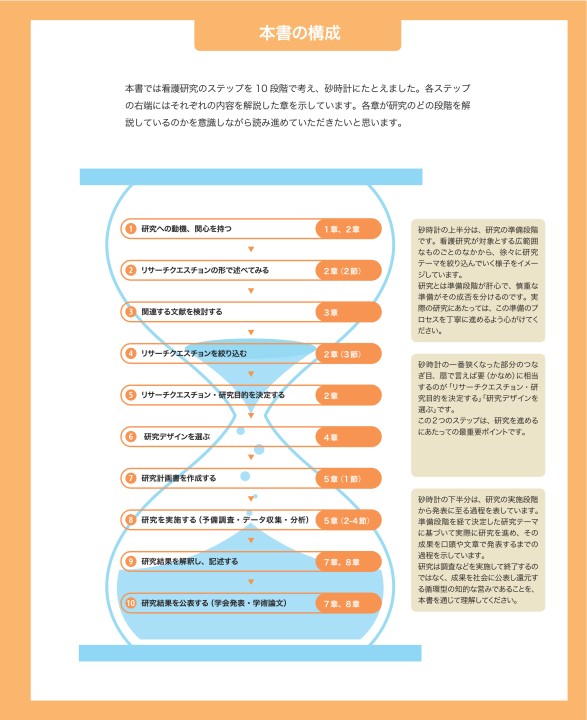 看護研究 : 原理と方法 看護研究_原理と方法_第2版_立読み
