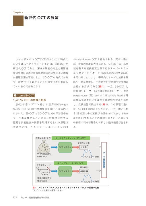 All About 開放隅角緑内障 | 書籍詳細 | 書籍 | 医学書院