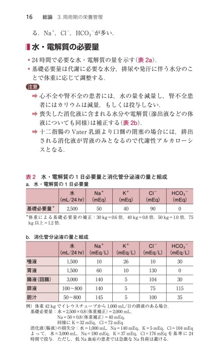 消化器外科ﾚｼﾞﾃﾞﾝﾄﾏﾆｭｱﾙ_立ち読み