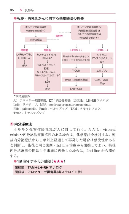 がん診療レジデントマニュアル第7版 立ち読み