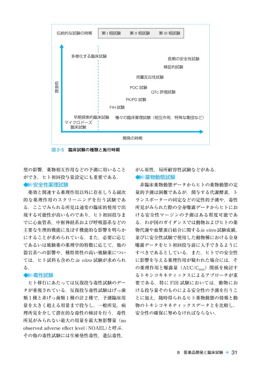 臨床薬理学 第4版』 立ち読み