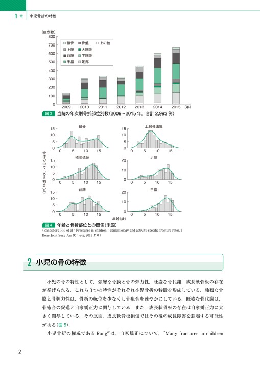 小児骨折における自家矯正の実際 立ち読み
