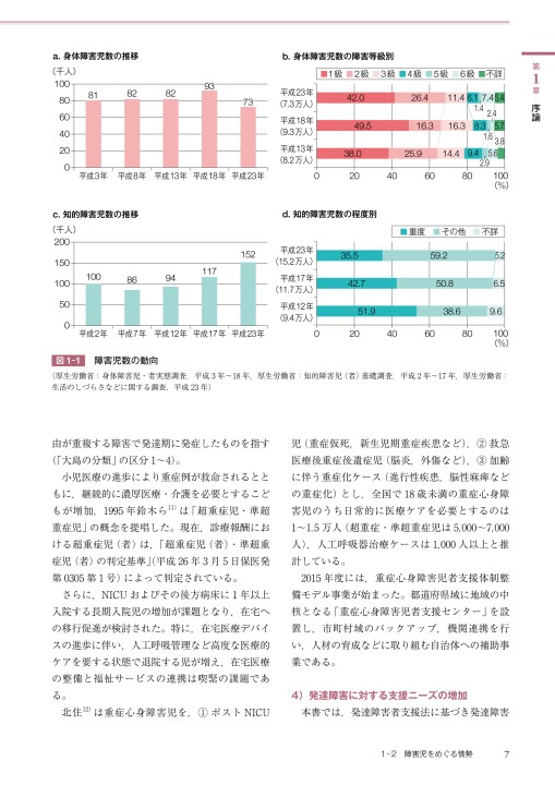 こどものリハビリテーション医学 3版－発達支援と療育』 立ち読み
