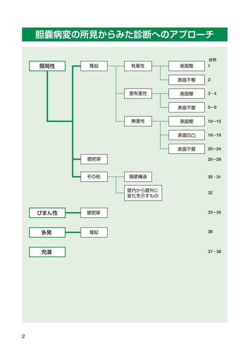 画像所見のよみ方と鑑別診断（胆・膵）第2版』 立ち読み