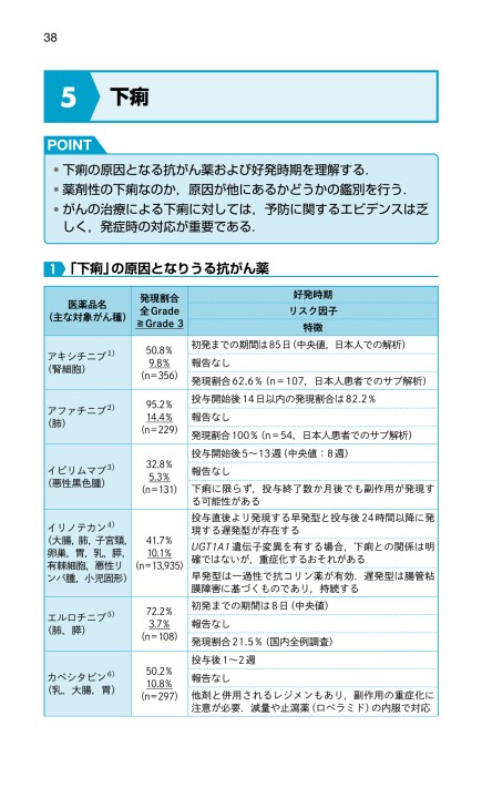 がん薬物療法副作用管理マニュアル 立ち読み