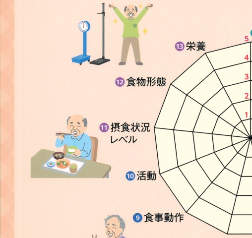Ktバランスチャートエッセンスノート 立ち読み