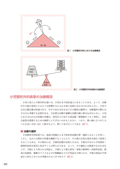 こどもの整形外科疾患の診かた 診断・治療から患者家族への説明
