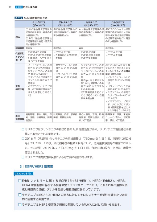 がん薬物療法のひきだし 腫瘍薬学の基本から応用まで』立ち読み
