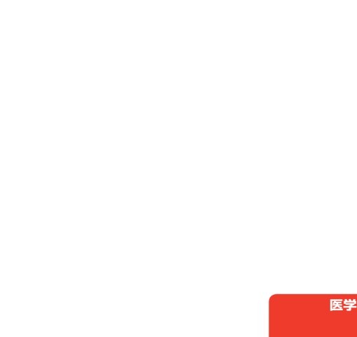 標準産科婦人科学 第5版』 立ち読み