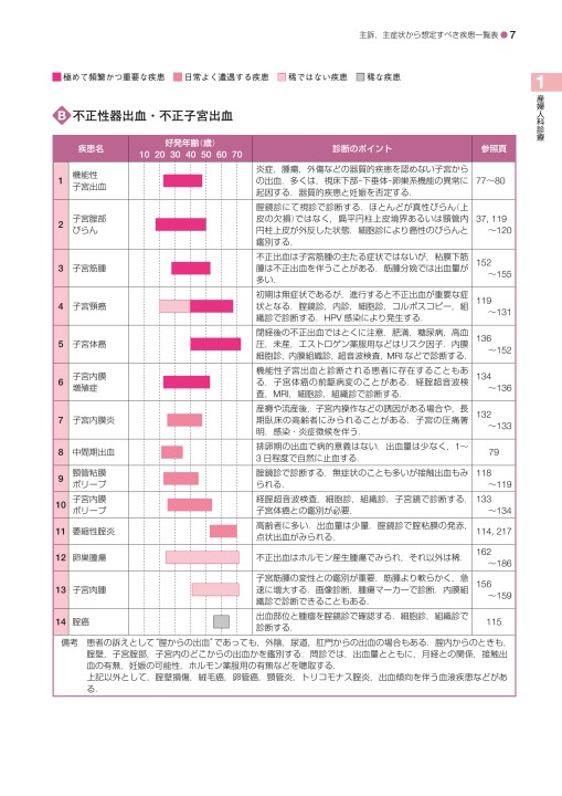 標準産科婦人科学 第5版』 立ち読み