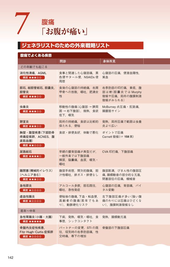 ジェネラリストのための内科外来マニュアル_第3版_立読み