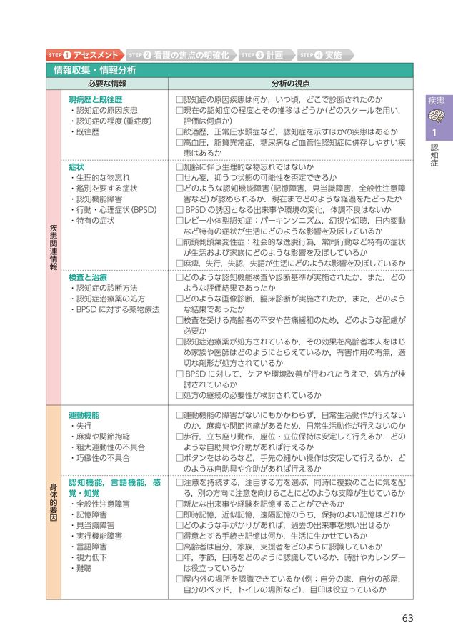 生活機能からみた老年看護過程+病態・生活機能関連図_第4版_立読み