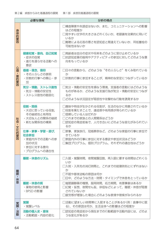 生活機能からみた老年看護過程+病態・生活機能関連図_第4版_立読み