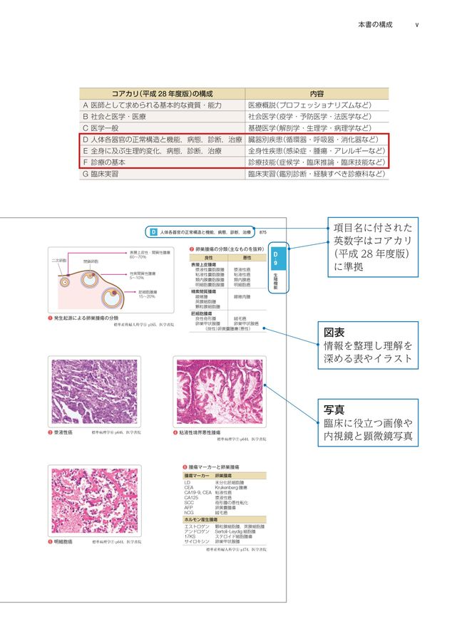 コアカリノート_臨床医学まるごと整理_立読み