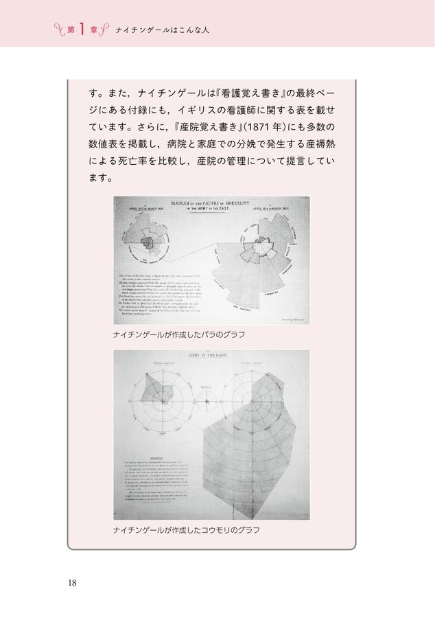ナイチンゲール『看護覚え書き』入門_立読み