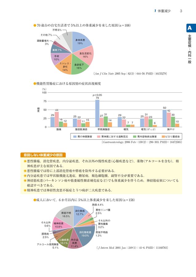 美品！内科診断リファレンス 第2版 ジェネラリストのための内科診断リファレンス 第2版 / 高陽堂書店