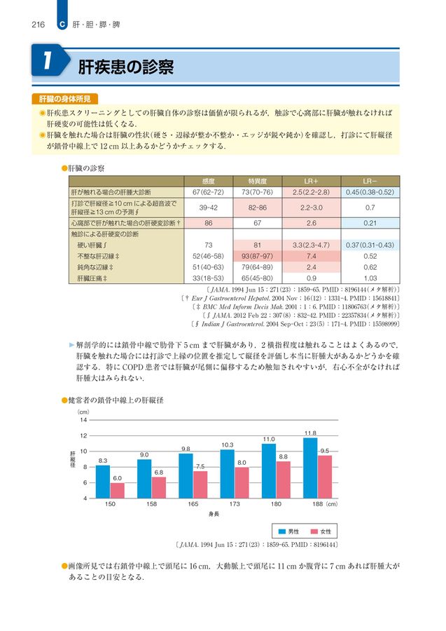 ジェネラリストのための内科診断リファレンス_第2版_立読み