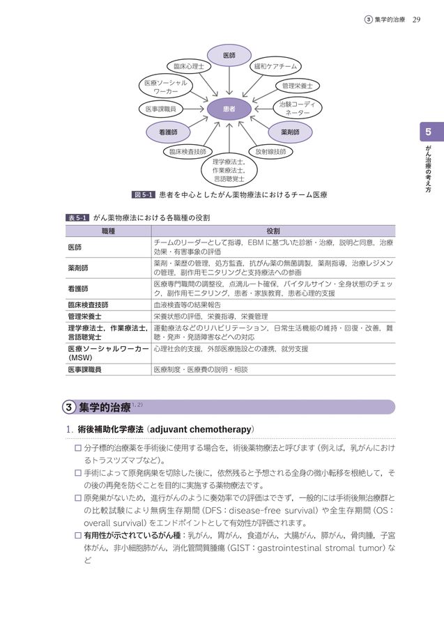 がん薬物療法のひきだし 第2版: 腫瘍薬学の基本から応用まで がん薬物療法のひきだし 第2版 腫瘍薬学の基本から応用まで 医学