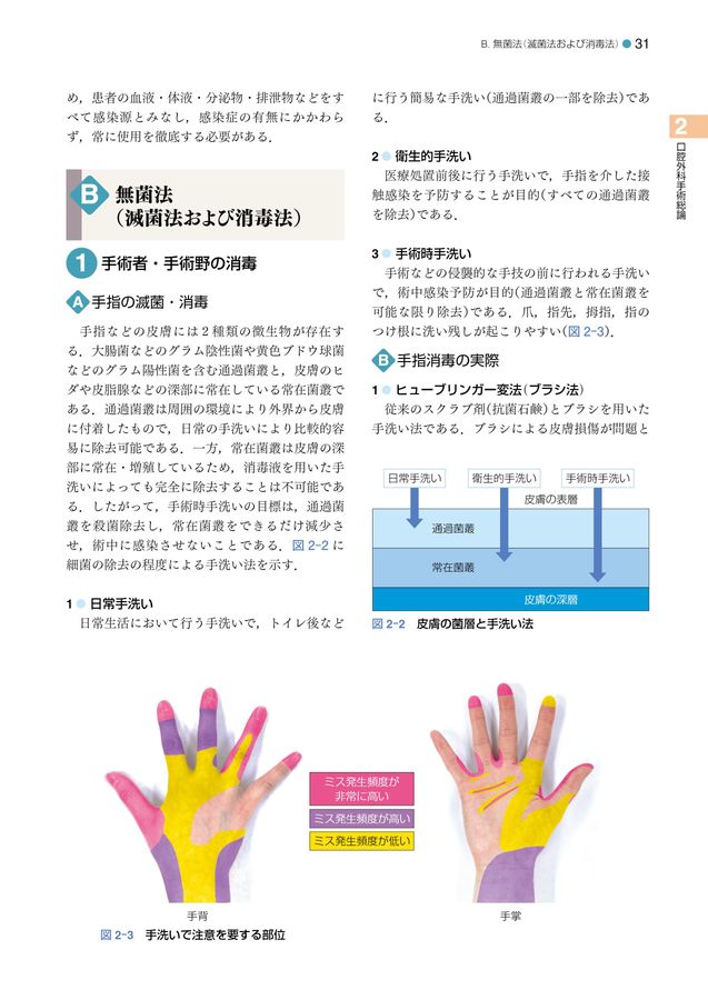 標準口腔外科学_第5版_立読み