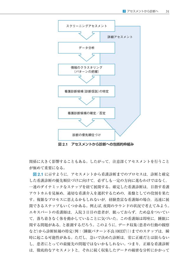 NANDA-I看護診断 定義と分類_2024-2026_原書第13版_立読み
