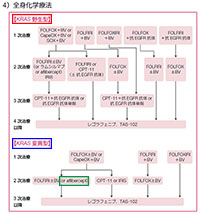 p.138・10 大腸がん・4)全身化学療法 訂正箇所