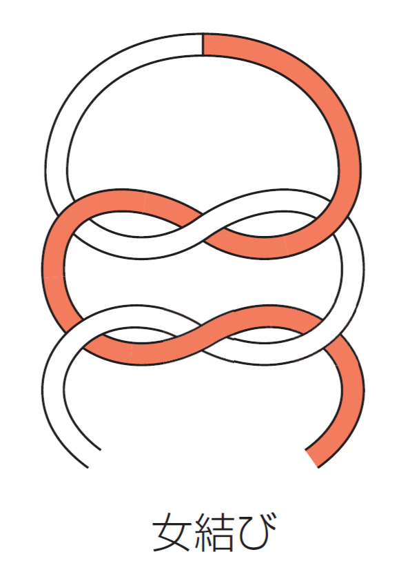 図（正）