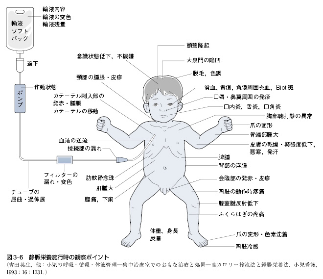 図3-6