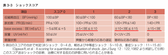 表3-3