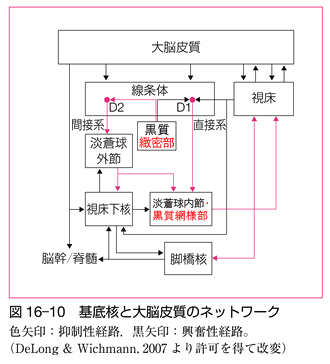 図