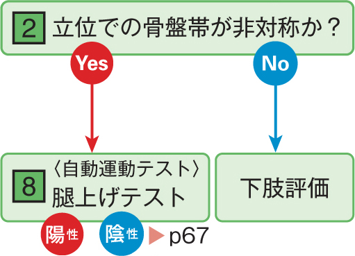 図(誤)