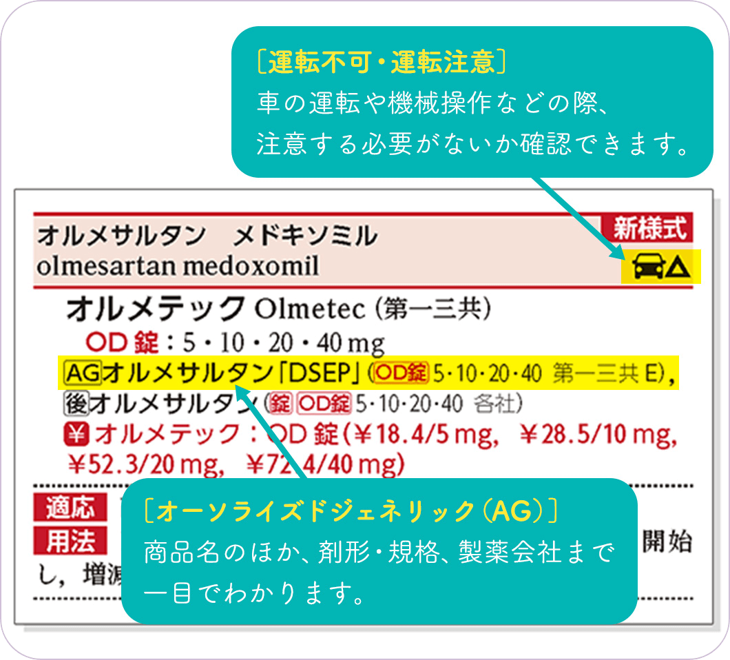 [運転不可・運転注意]商品名のほか、剤形・規格、製薬会社まで一目でわかります。[オーソライズドジェネリック（AG）]商品名のほか、剤形・規格、製薬会社まで一目でわかります。