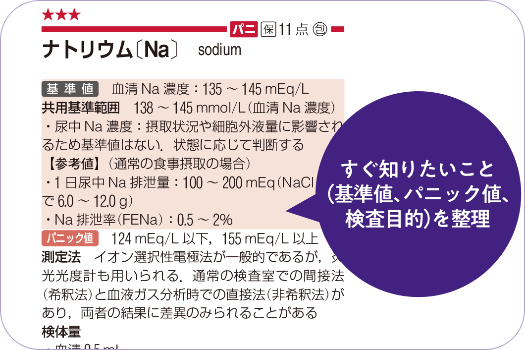 すぐ知りたいこと（基準値、パニック値、検査目的）を整理